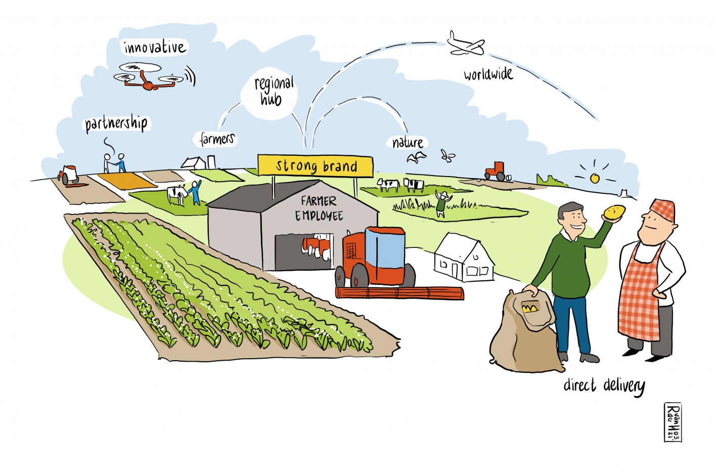 The future of an arable farmer - employee